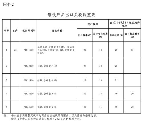 5月1日起,部分钢铁产品调整关税及取消出口退税