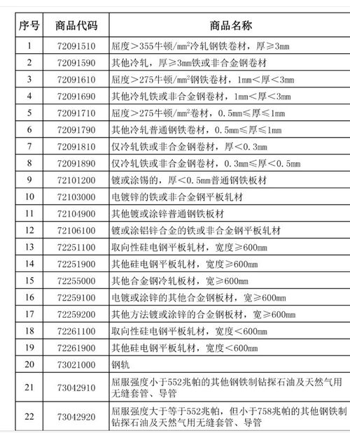 8.1取消钢铁产品出口退税的公告