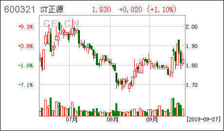 ST正源 子公司获得资源综合利用产品增值税退税款