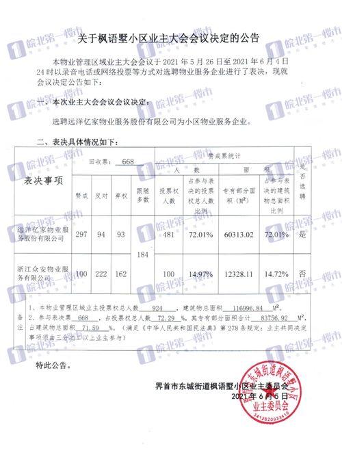 阜阳405个小区物业排名曝光 优秀的只有16家